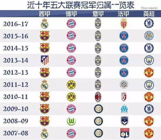 结合分析对